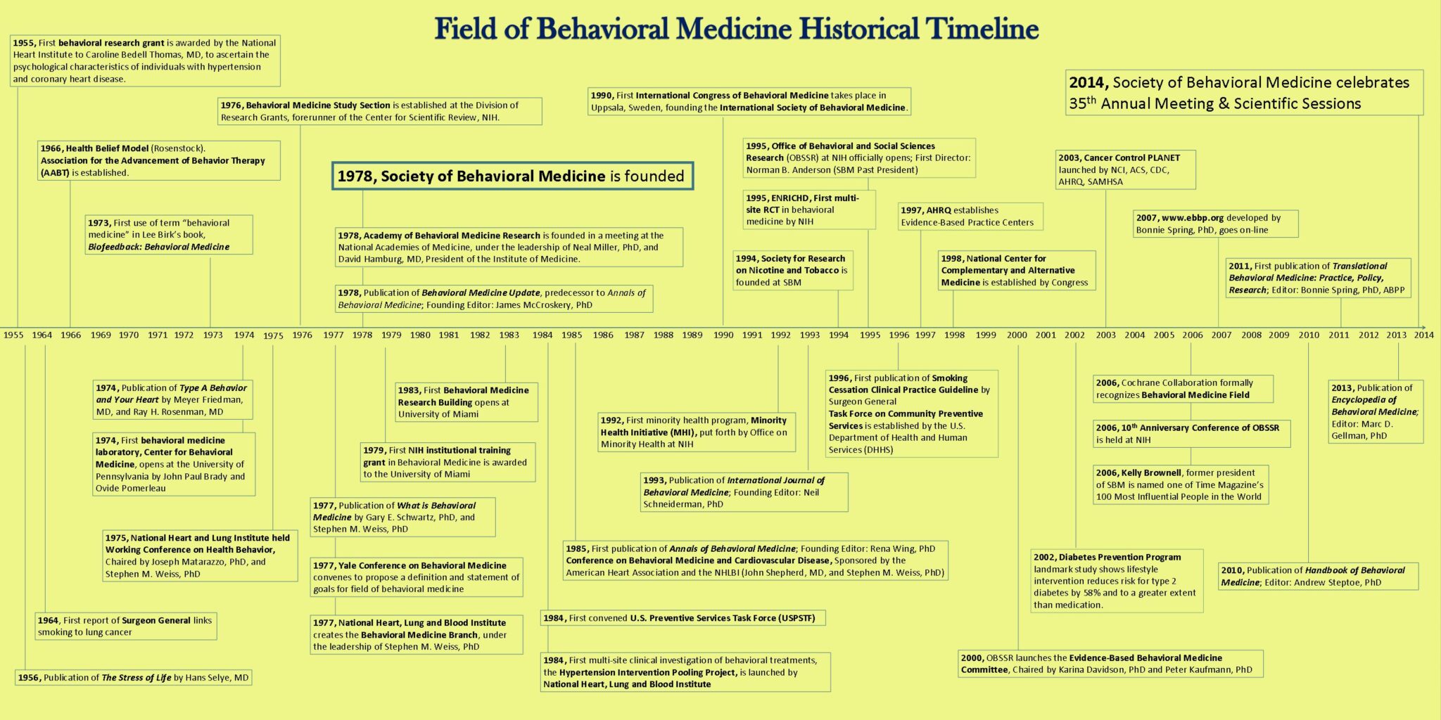 HSP Behavioral Medicine Track Department Of Psychology UMBC