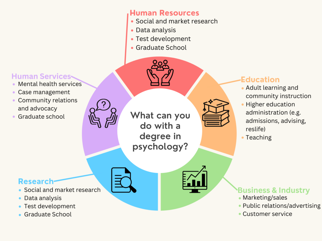 what-can-i-do-with-a-major-in-psychology-department-of-psychology-umbc