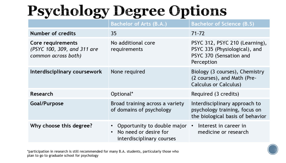 Undergraduate Programs – Department of Psychology – UMBC