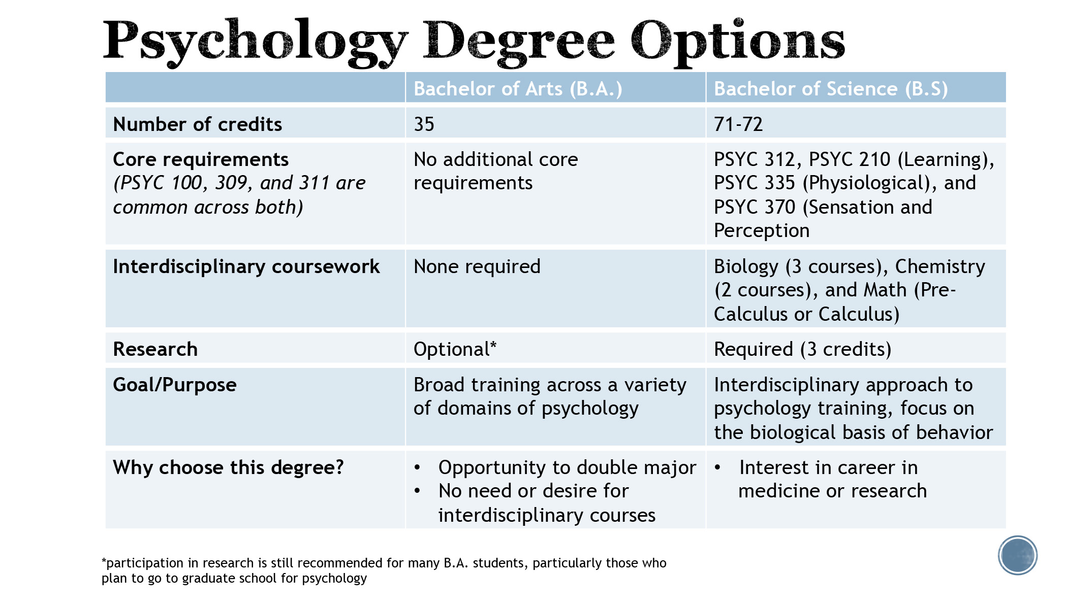 Undergraduate Programs Department Of Psychology UMBC